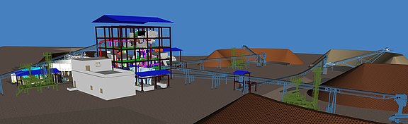 Presentation of after-sales and on-site service for raw material processing.