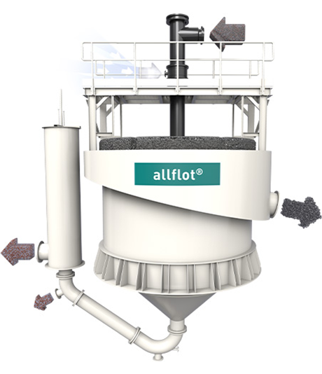 allflot® Flotationssystem zur Nassaufbereitung und Trennung feinster mineralischer Partikel aus wässrigen Stoffgemischen