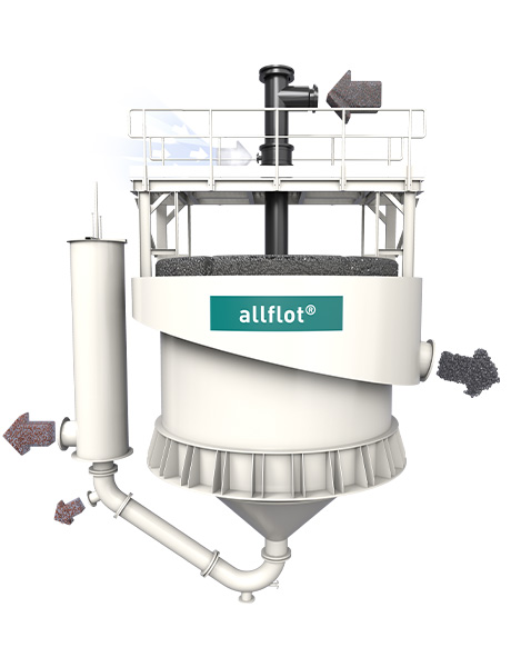 Light 3D model demonstrating how allflot® works