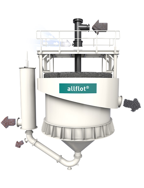 Helles 3D-Modell zur Erklärung der allflot-Funktion