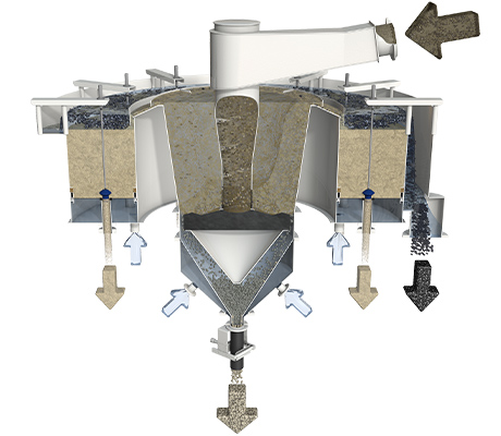 3D model of an allflux® plant