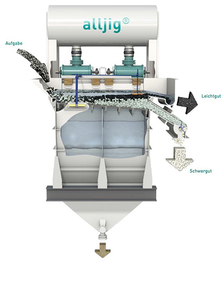 3D-Modell der Anlage mit Innenansicht