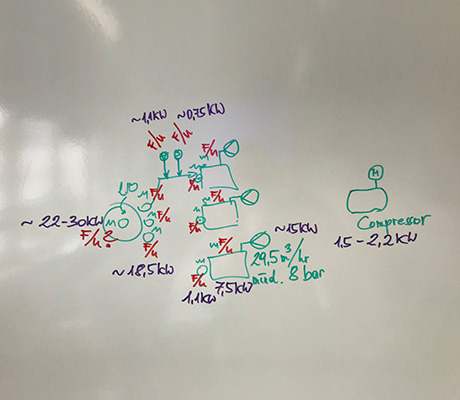 Diagram drawn up for problem solving